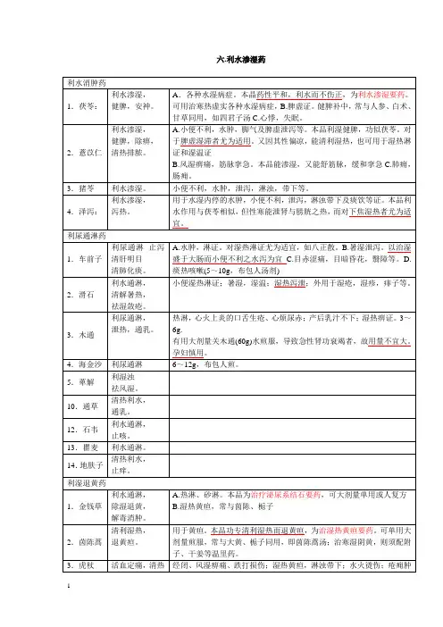 中药学图表-利水渗湿药