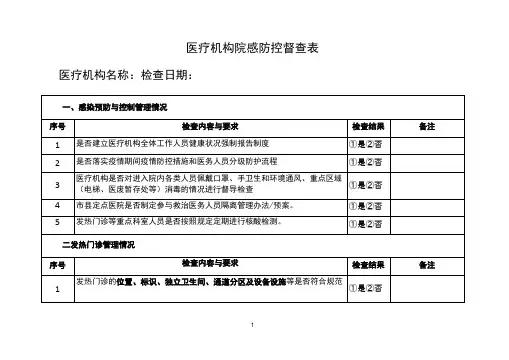 医疗机构院感防控工作督查表