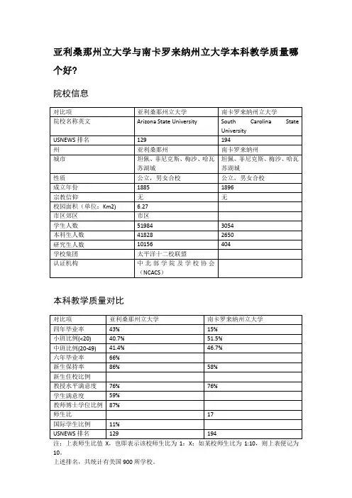 亚利桑那州立大学与南卡罗来纳州立大学本科教学质量对比
