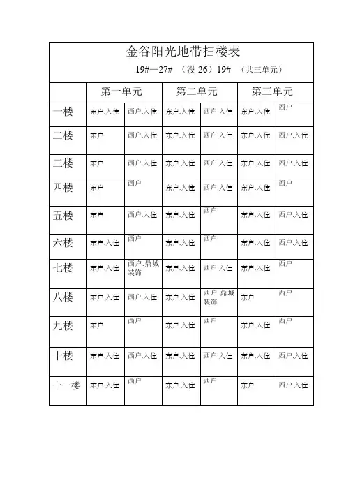 金谷阳光地带扫楼表