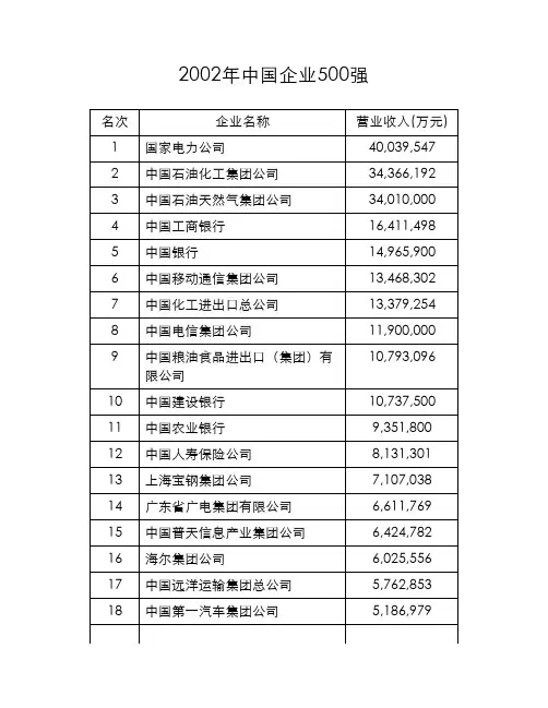 2002年中国企业500强