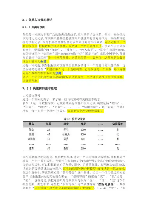 决策树算法介绍