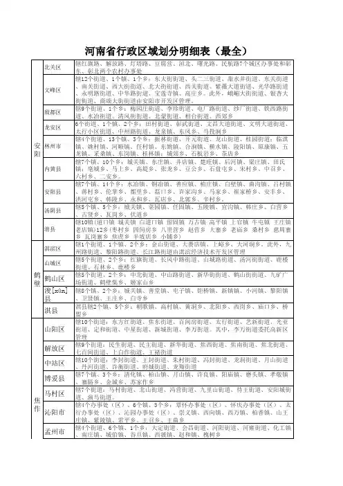河南省行政区划明细