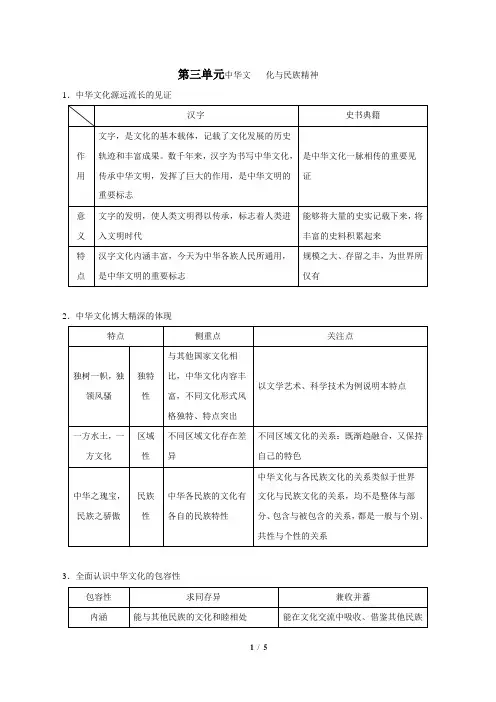 第03单元 中华文化与民族精神(人教版)-高中政治期末复习知识把关(人教版)(必修3)