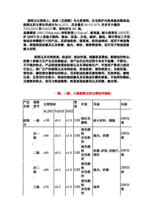 棕刚玉的各项技术指标