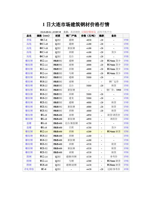 2010年6月1日至6月30日钢筋价格