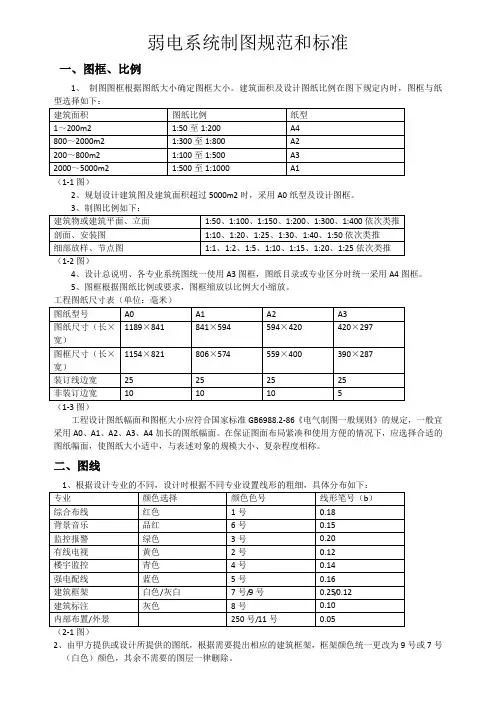 (完整版)弱电系统制图规范和标准