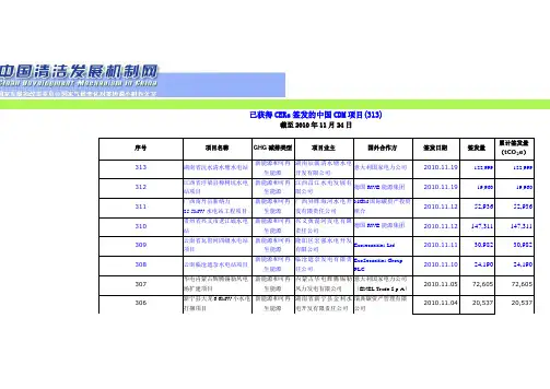 至20101201我国CDM获签发项目统计