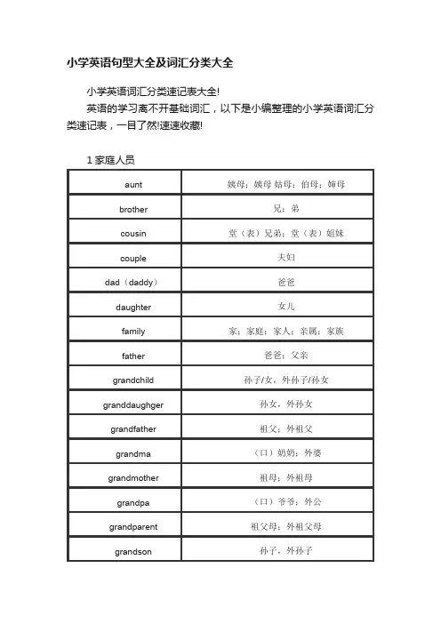 小学英语句型大全及词汇分类大全