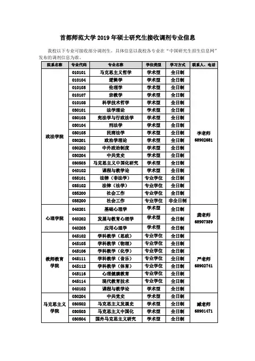 首都师范大学2019年硕士研究生接受调剂信息