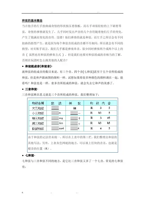 贝司和弦指法图