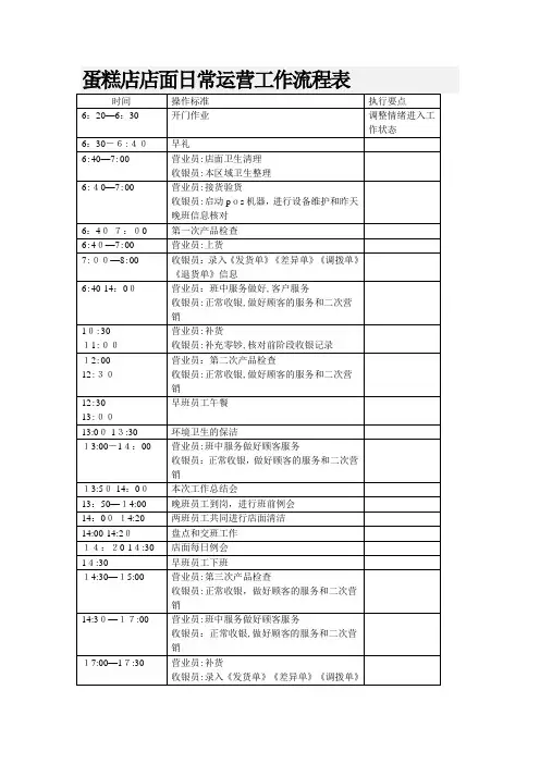 蛋糕店店面日常运营工作流程表