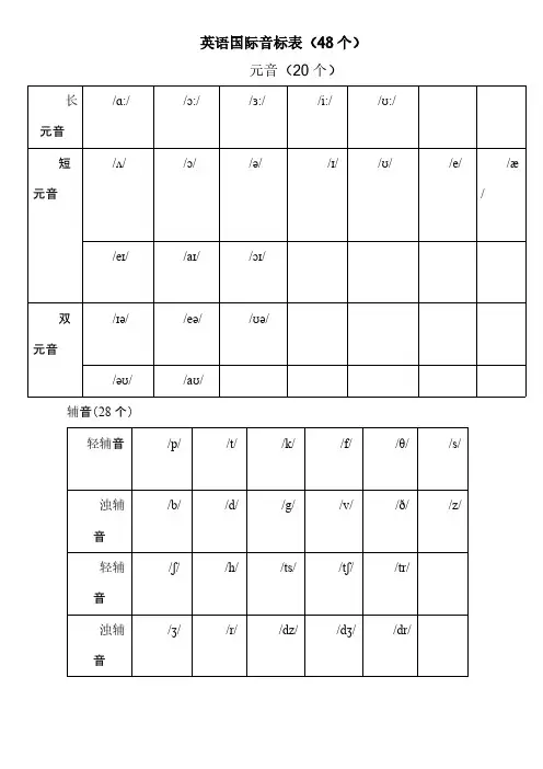 英语48个国际音标表(新版)word版