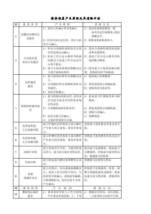滚齿误差产生原因及其消除方法(精)