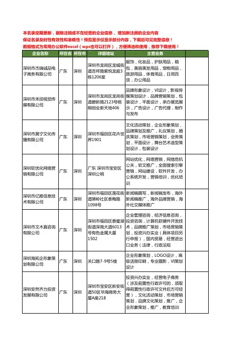 新版广东省深圳品牌推广营销工商企业公司商家名录名单联系方式大全159家