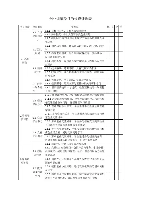创业训练项目的检查评价表