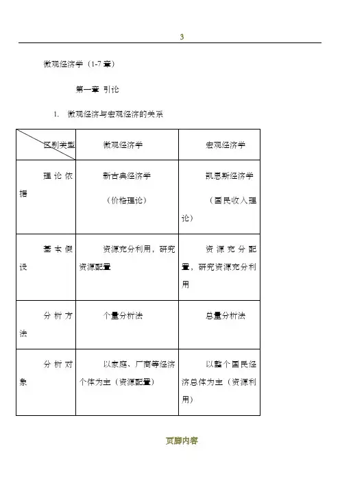 微观经济学-笔记整理