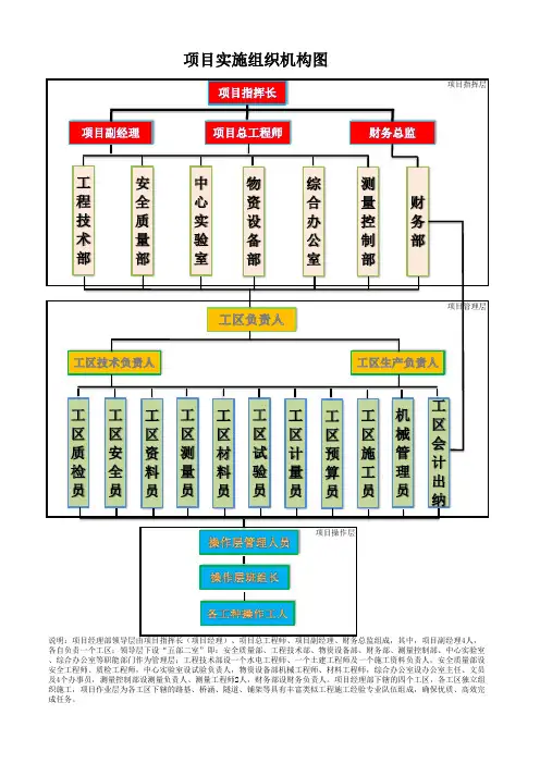 组织机构图