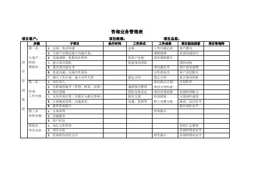 咨询业务管理表