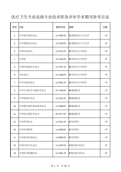 医疗卫生专业高级专业技术职务评审学术期刊参考目录