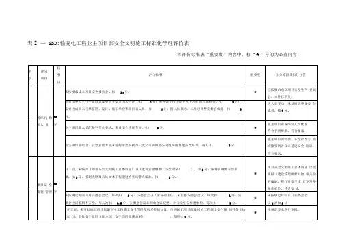 输变电工程业主项目部安全文明施工标准化管理评价表