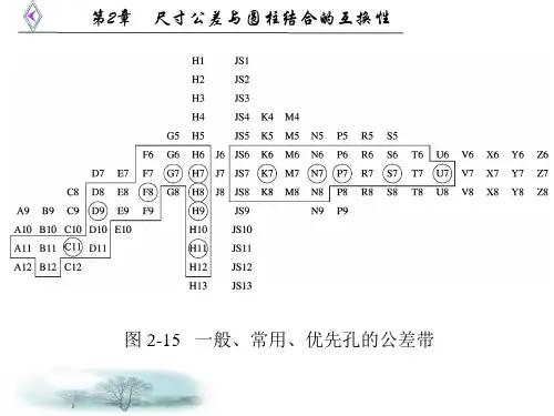 互换性与测量技术第2章2