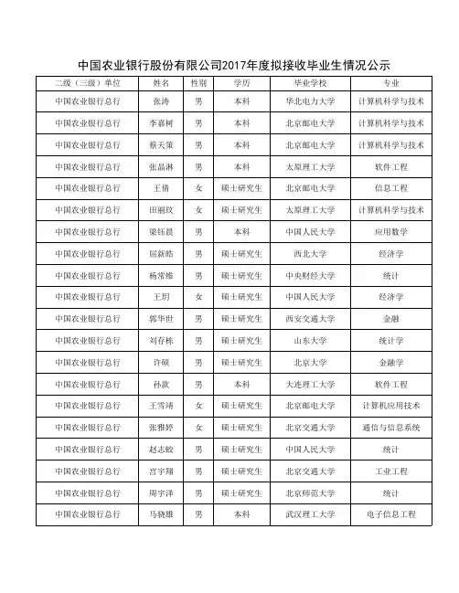 中国农业银行股份有限公司2017年度拟接收毕业生情况公示