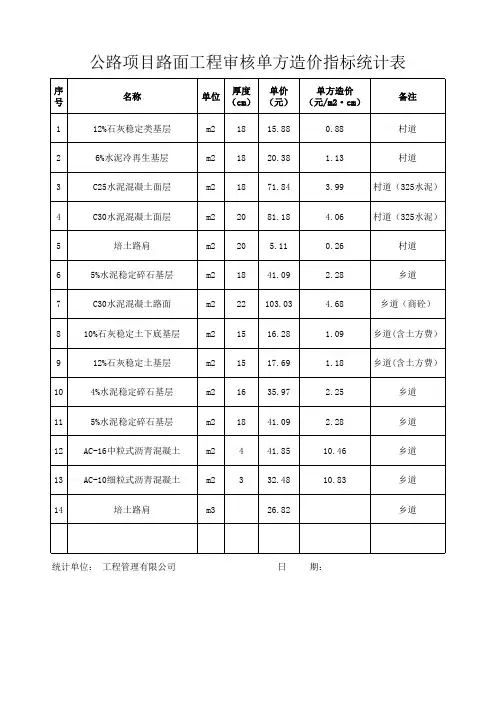 公路单方造价指标统计表