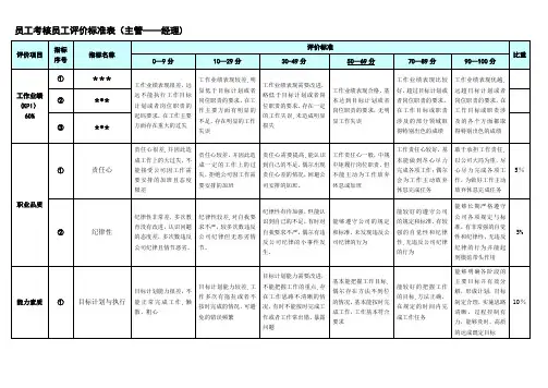 员工考核岗位评价标准表【模板范本】