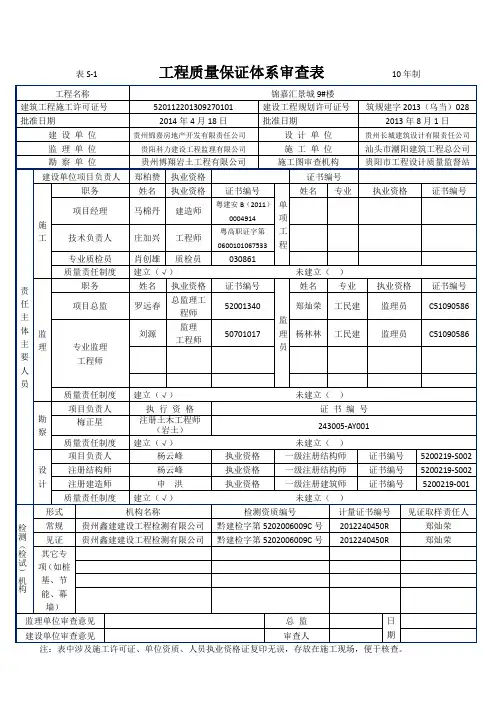 质量保证体系审查表