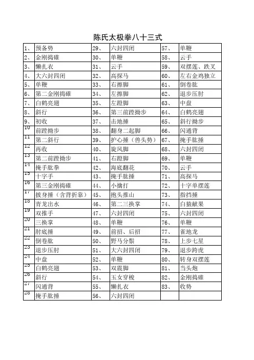 陈氏太极拳八十三式拳谱