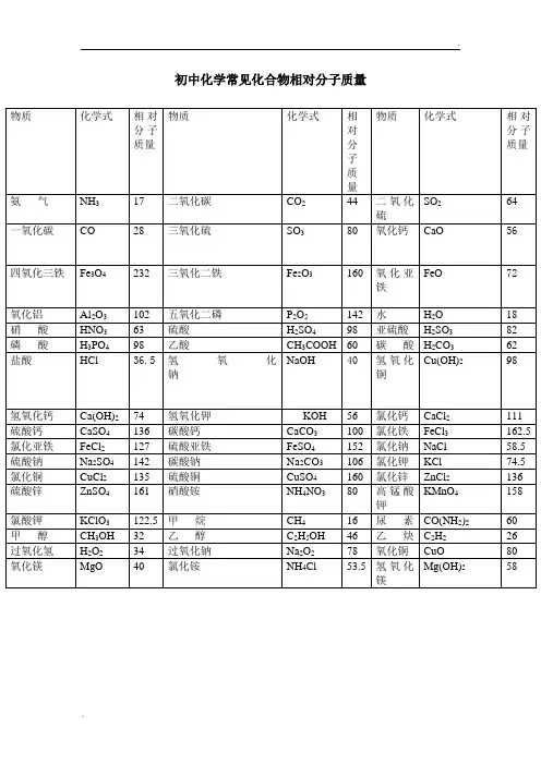 化学相对分子质量表