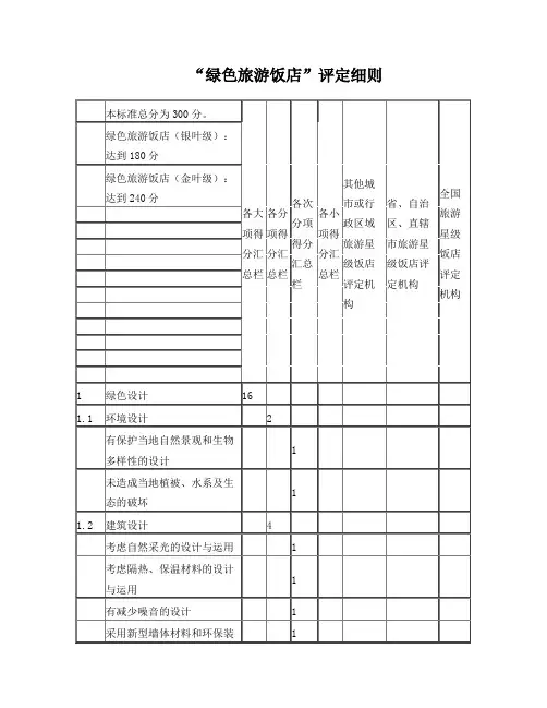 绿色旅游饭店评定细则