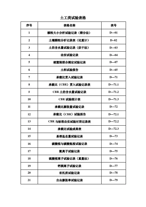 土工类试验表格