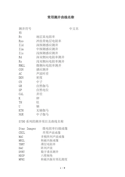 常用测井曲线名称