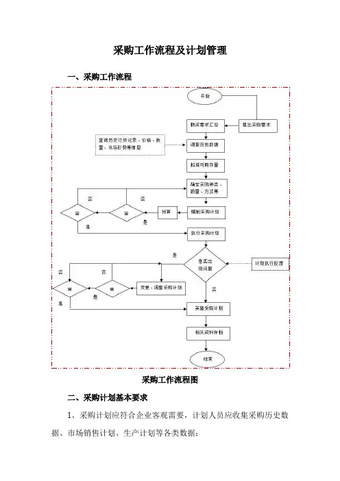 采购工作流程及计划管理