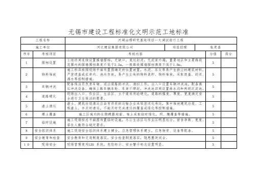 无锡市建设工程标准化文明示范工地考评打分表