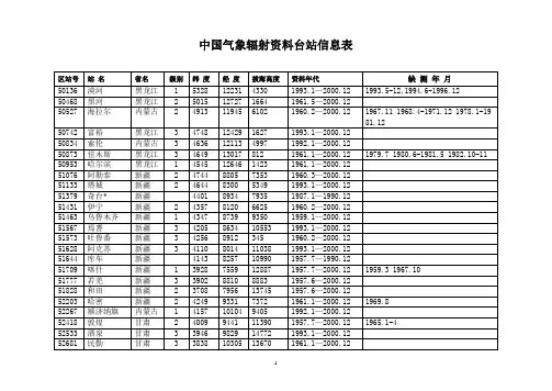 中国气象辐射资料台站信息表