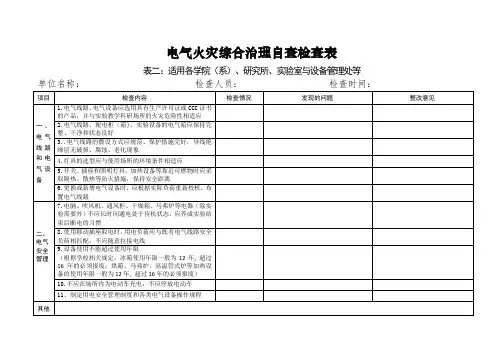 电气火灾综合治理自查检查表(表二：适用各研究所)
