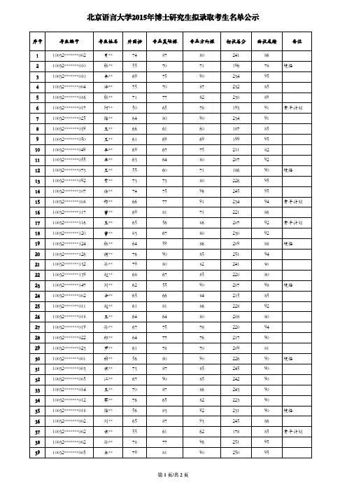 2015年博士研究生拟录取名单【公示】
