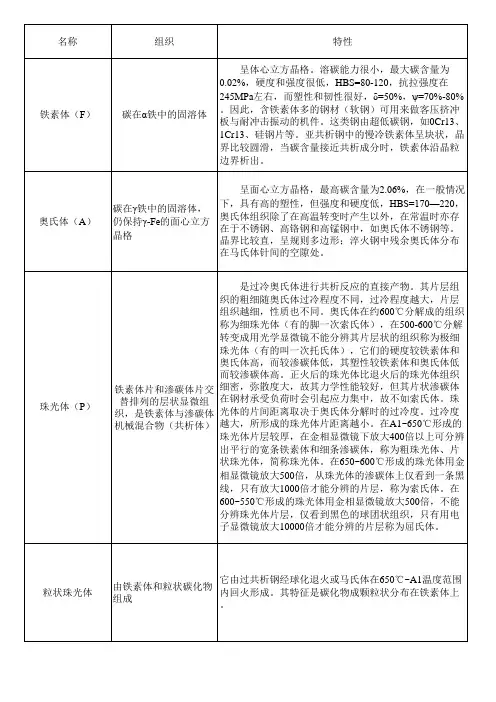 常见金相组织及其特性