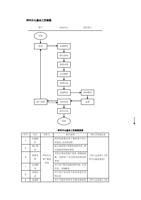 呼叫中心基本工作流程