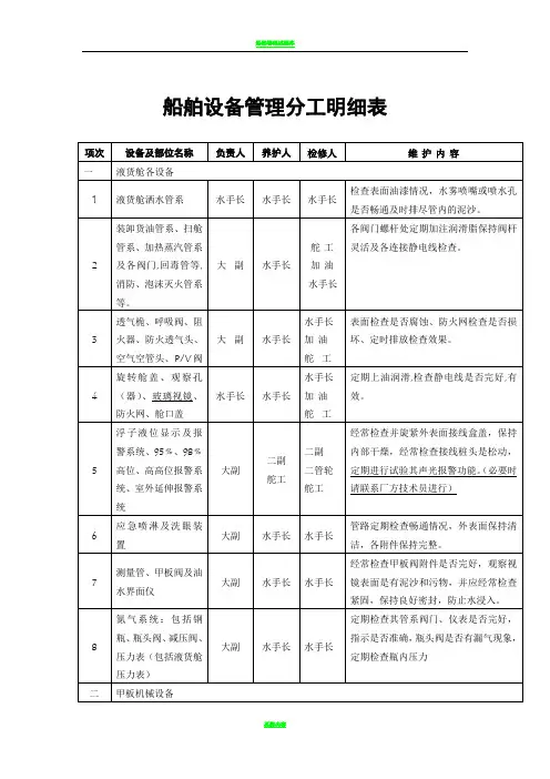船舶设备管理分工明细表
