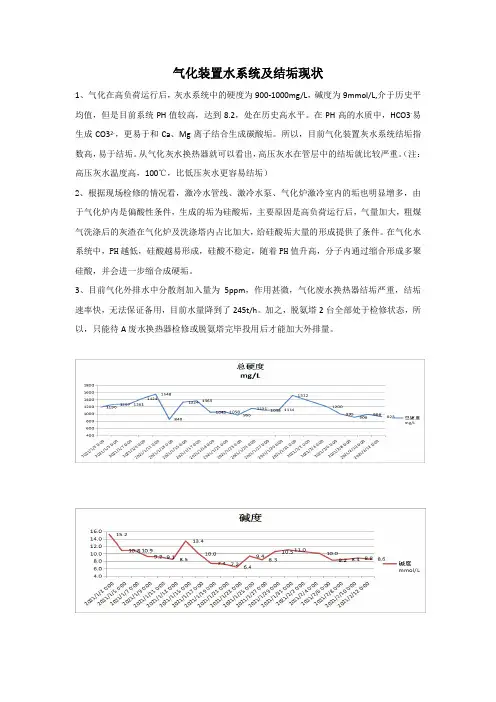 GE水煤浆加压气化水系统结垢