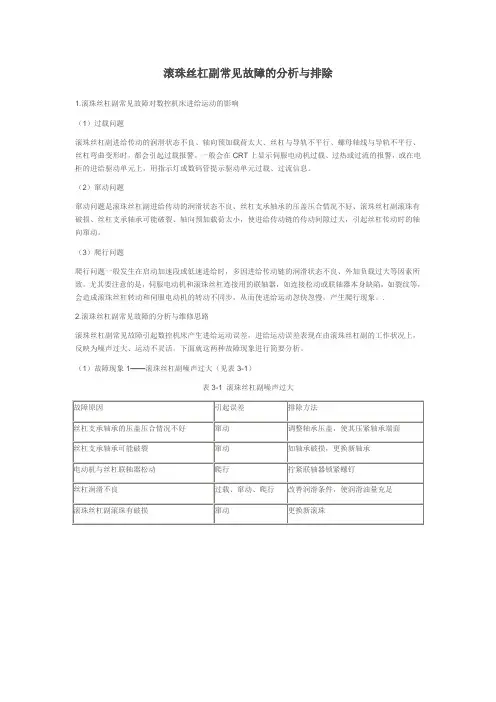 滚珠丝杠副常见故障的分析与排除