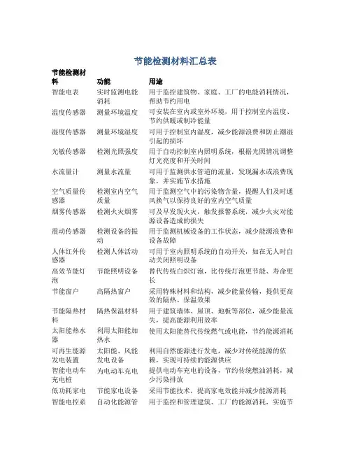 节能检测材料汇总表