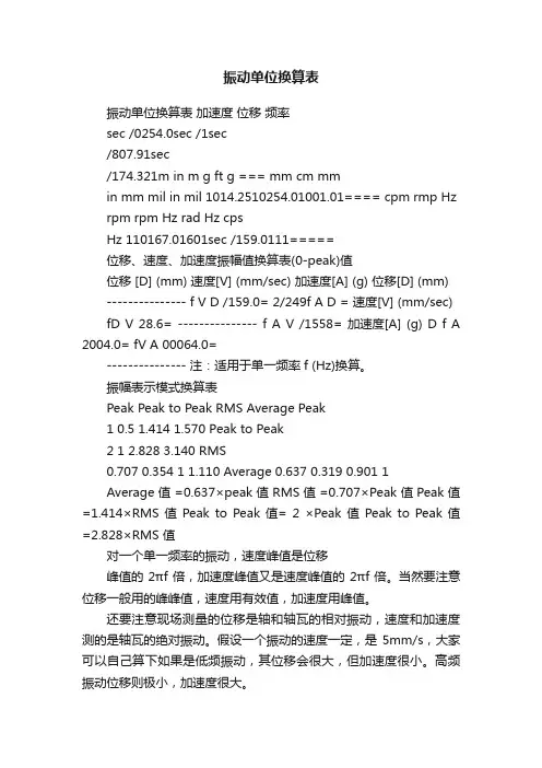 振动单位换算表