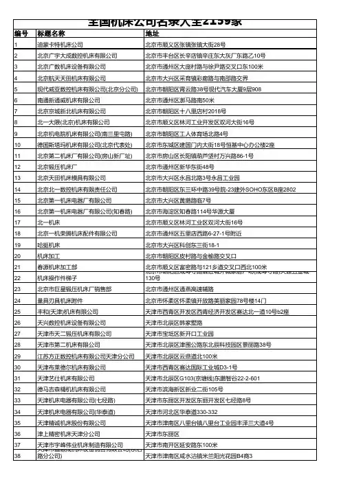 全国机床公司名录大全2159家