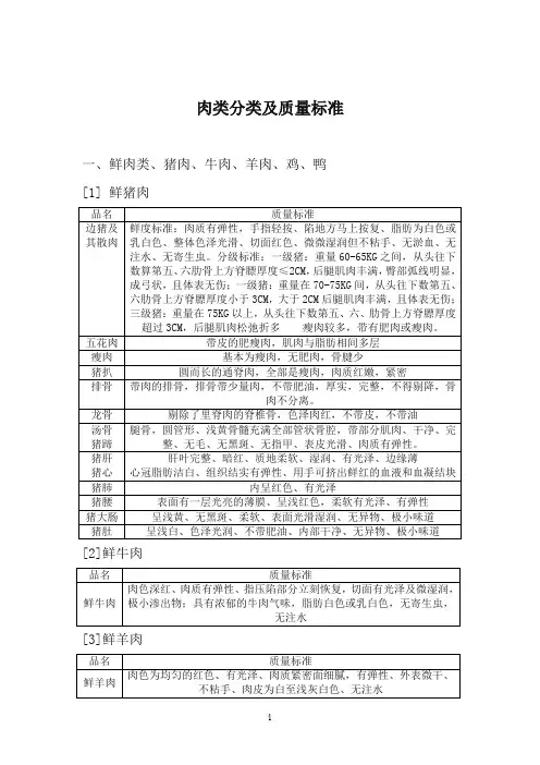 肉类分类及质量标准