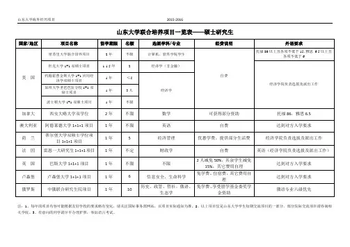 山东大学联合培养项目一览表硕士研究生